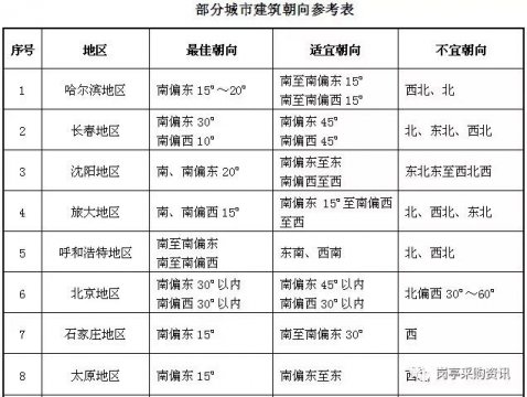 告訴你不同地區(qū)選購崗亭的區(qū)別