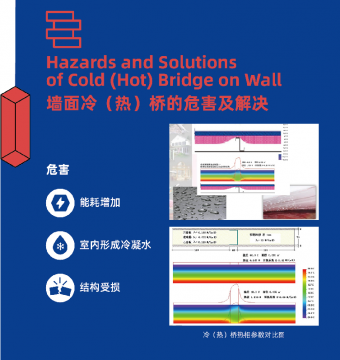 崗?fù)ぴ诙焓侨绻鉀Q保溫的問(wèn)題